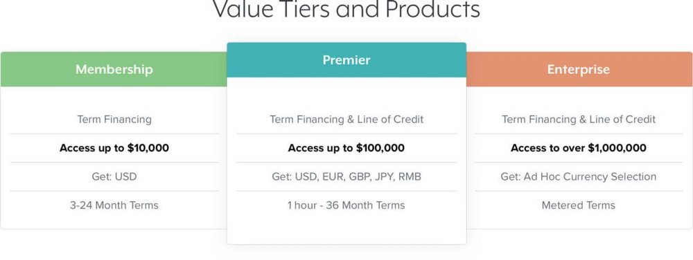 You Can Choose From Three Types of Membership