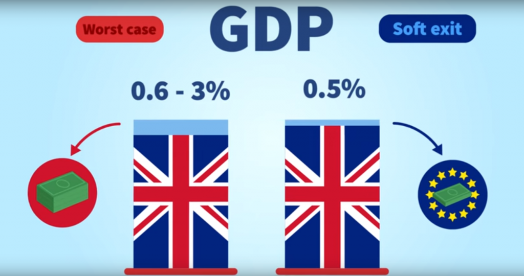 UK's GDP Rates Drops for the Last Quarter of 2017
